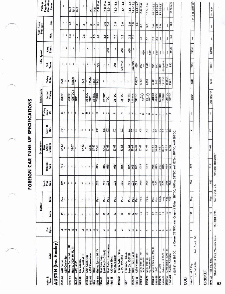 n_1960-1972 Tune Up Specifications 051.jpg